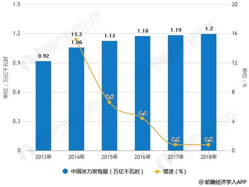 2018年中國醫療人工智能行業市場分析 市場空間巨大，八大應用場景與人工智能基礎軟件開發