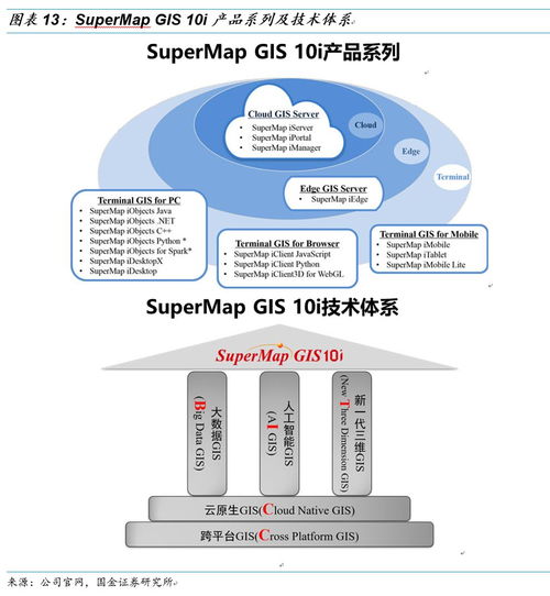 超圖軟件 GIS明珠迎AI新機(jī)遇，引領(lǐng)基礎(chǔ)軟件創(chuàng)新發(fā)展